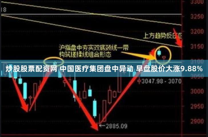 炒股股票配资网 中国医疗集团盘中异动 早盘股价大涨9.88%